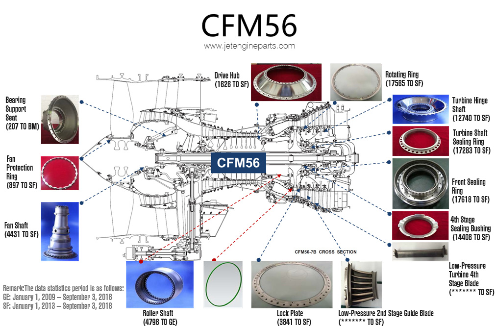 CFM56 Engine Components by Liyan International