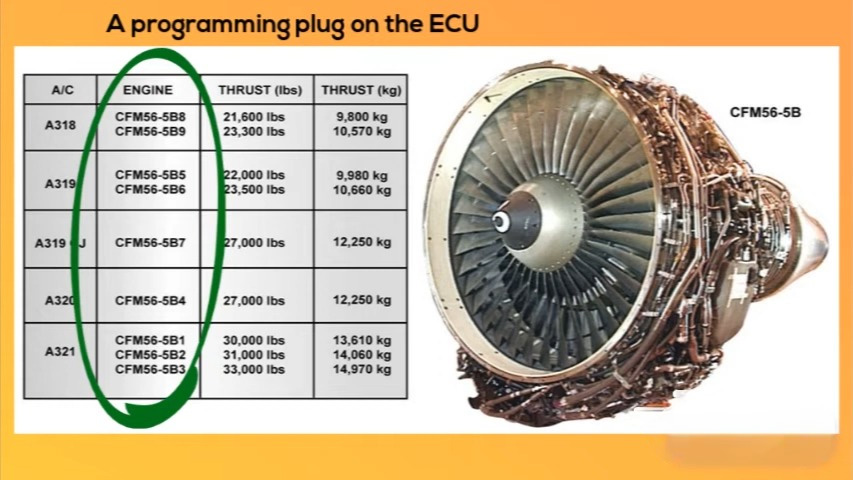 Прецизионные компоненты для двигателя CFM56-5B для Airbus A318/A319/A320/A321