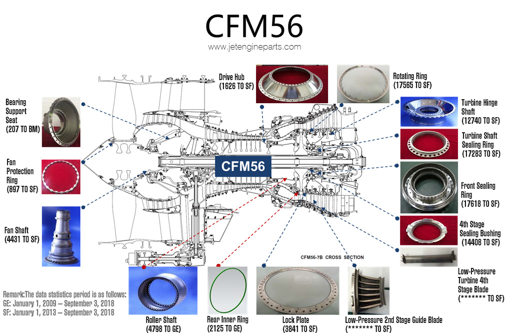 Aircraft Engine Parts: CFM56 Bearing Support