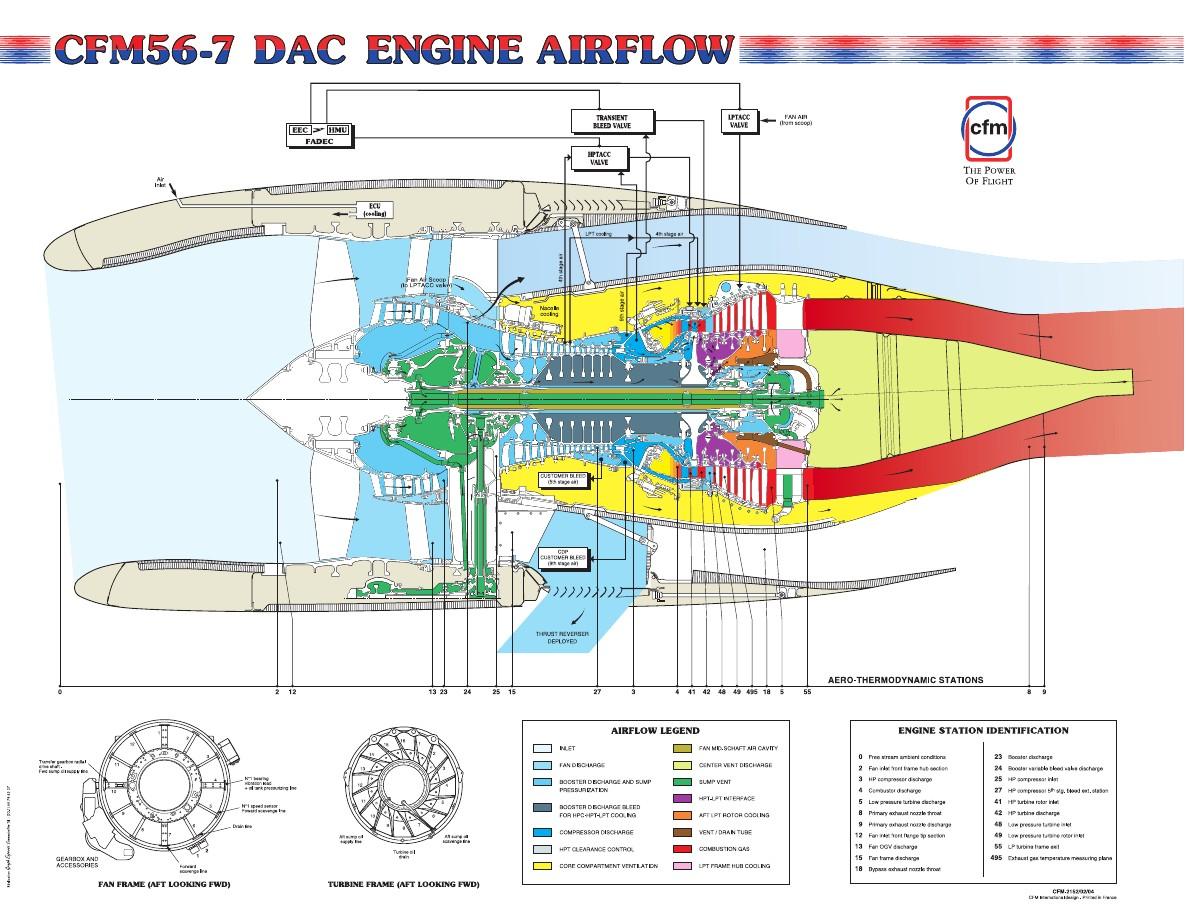 CFM56-7 Boeing 737-600/700/800/900 CFM56-7B Components