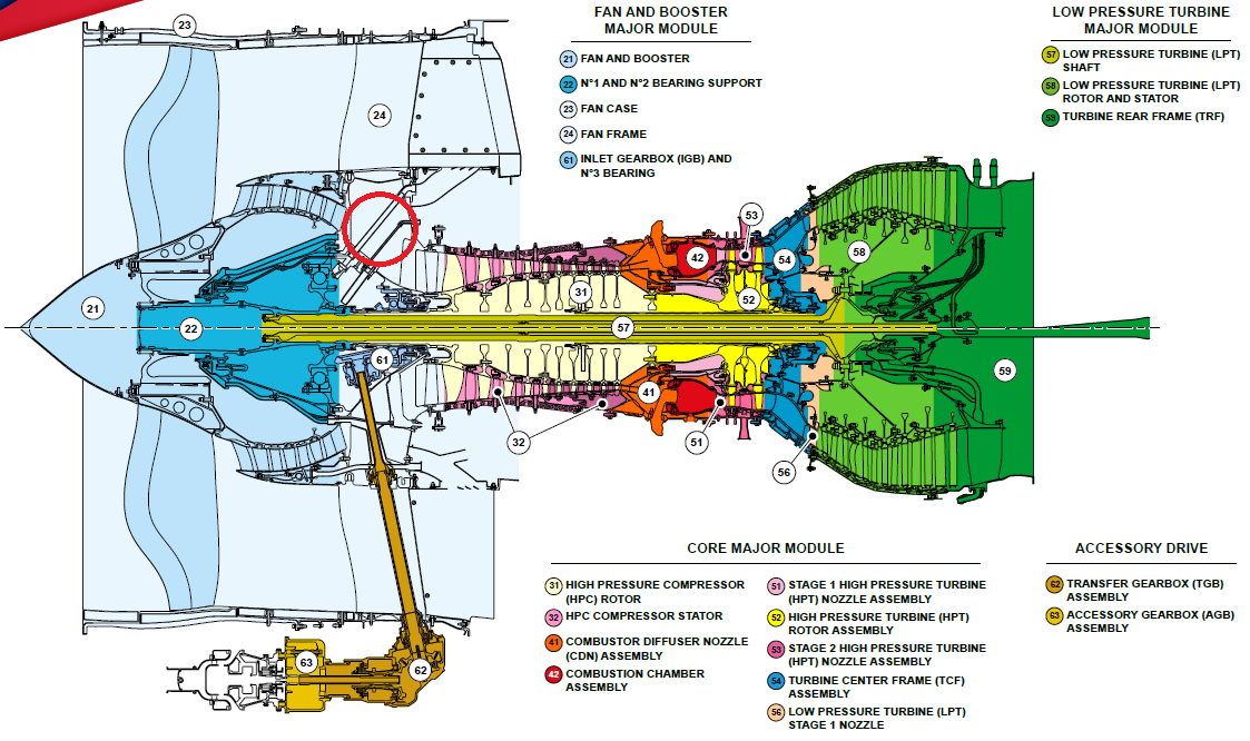 Aerospace Components for LEAP-1B: Front-End Support Ring (158 TO GE)